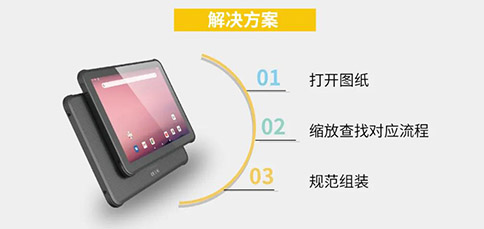 工業(yè)級平板應(yīng)用于工藝指導(dǎo) 工業(yè)級平板應(yīng)用于工藝指導(dǎo)